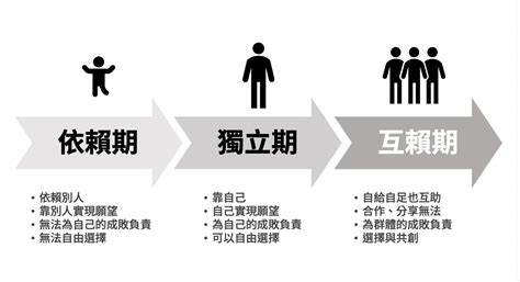 關注自己|培養自我意識：開啟個人成長與更好的人際關係之路。